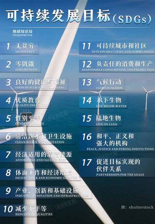各国，正在进入深水区 | 地球知识局