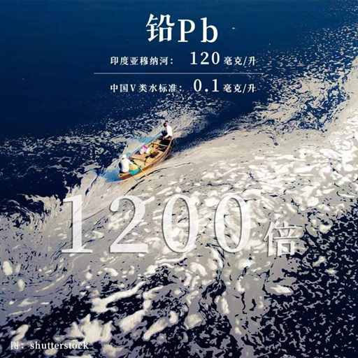 印度恒河崩溃报告：被印度彻底榨干 | 地球知识局