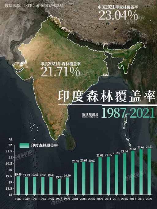 印度恒河崩溃报告：被印度彻底榨干 | 地球知识局