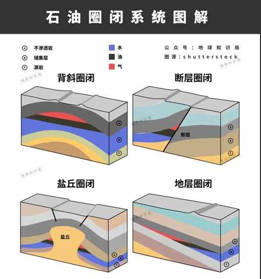凭什么这么有底气？沙特拒签石油美元 | 地球知识局
