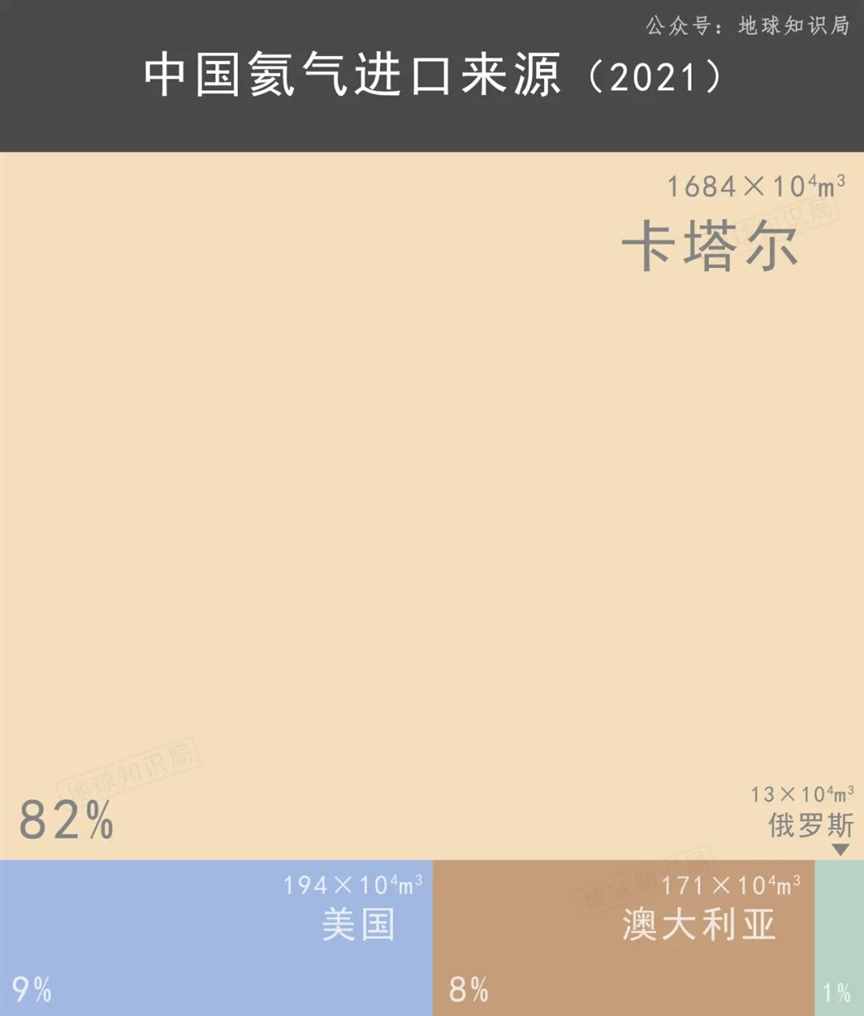 中国缺He究竟有多严重？| 地球知识局
