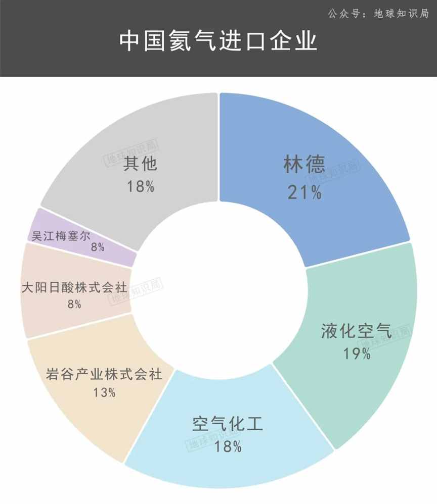 中国缺He究竟有多严重？| 地球知识局