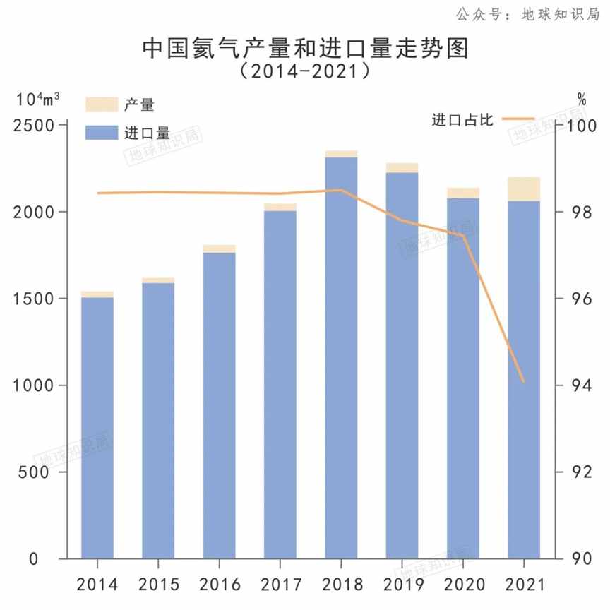 中国缺He究竟有多严重？| 地球知识局