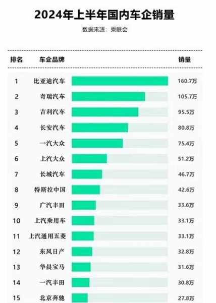 双赛道第一，新能源汽车表现出色，比亚迪如何引领时代？