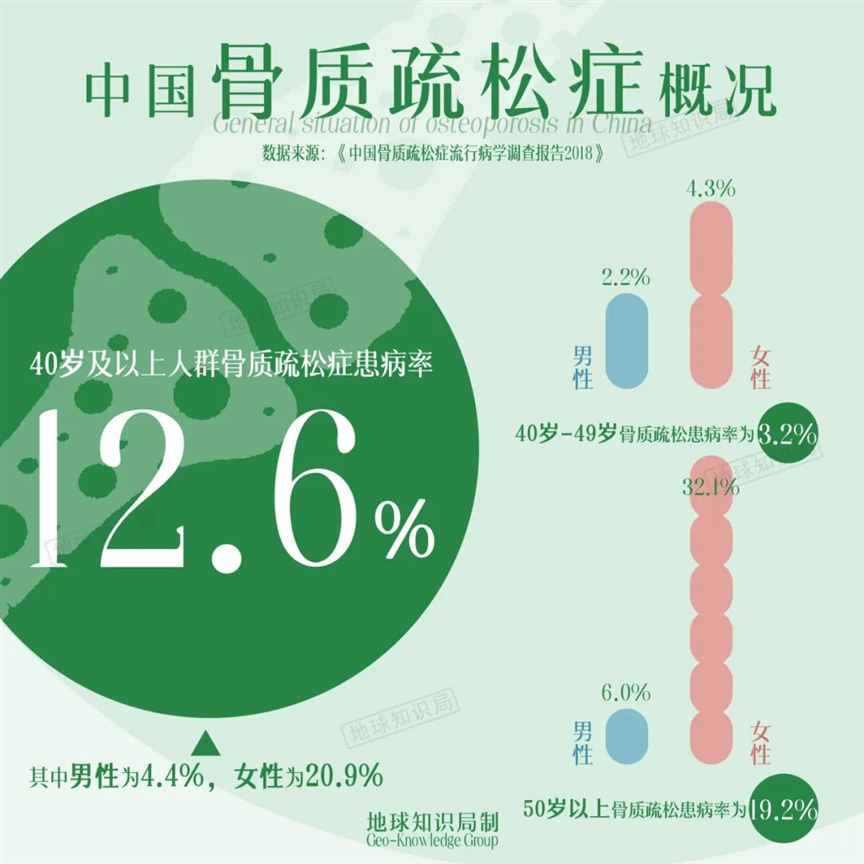 中国现在，非常缺奶 | 地球知识局