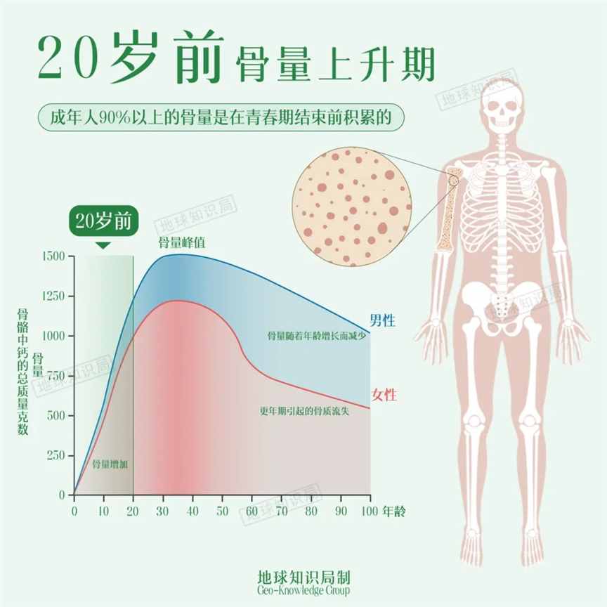 中国现在，非常缺奶 | 地球知识局