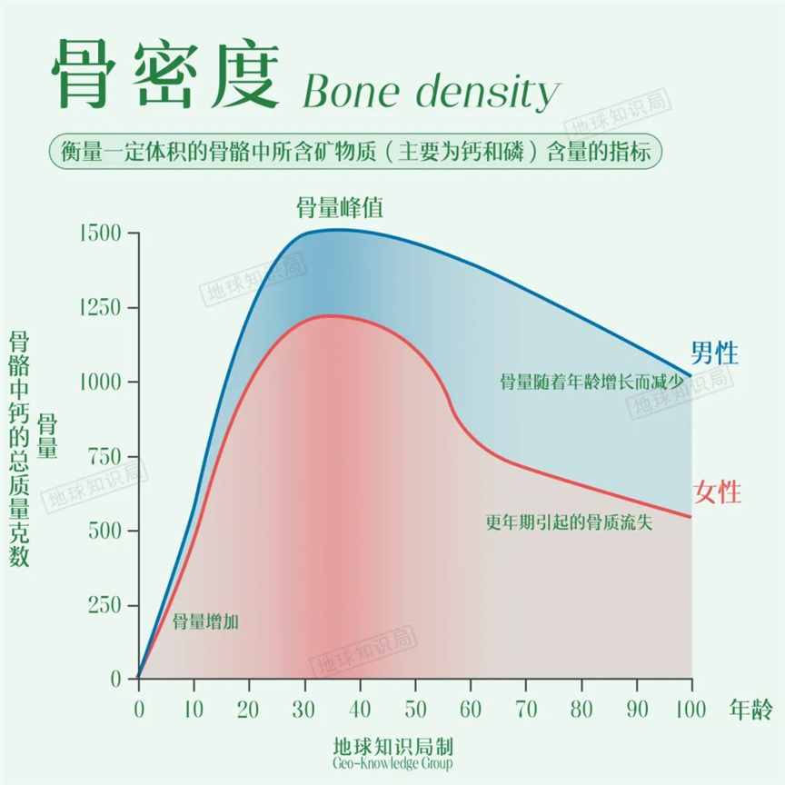 中国现在，非常缺奶 | 地球知识局