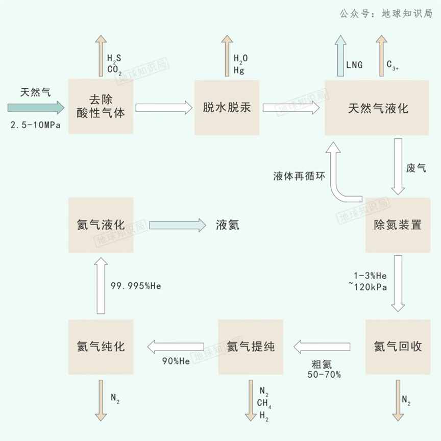 中国缺He究竟有多严重？| 地球知识局
