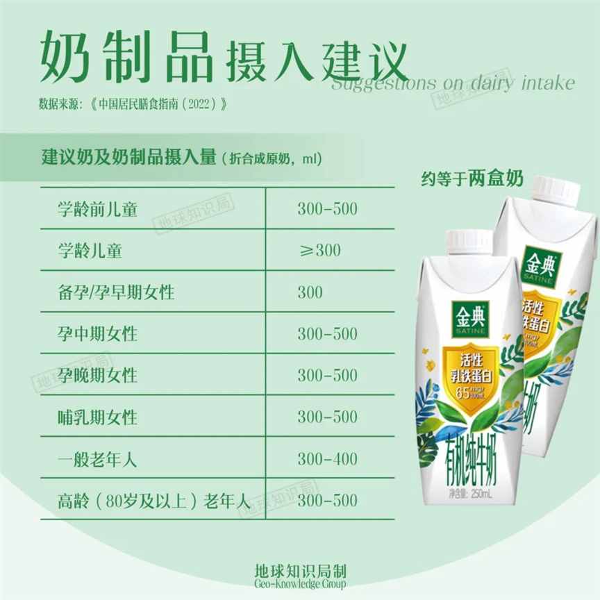 中国现在，非常缺奶 | 地球知识局
