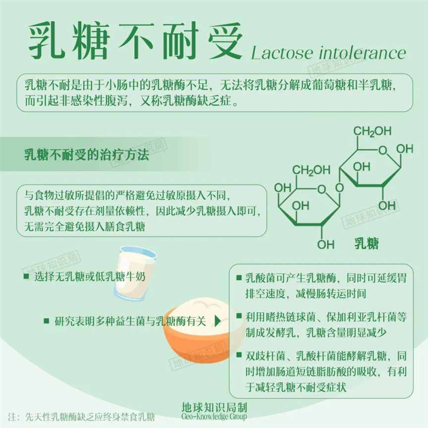 中国现在，非常缺奶 | 地球知识局