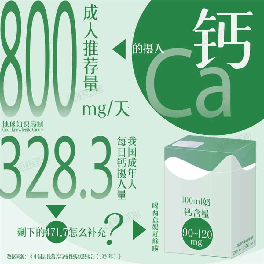 中国现在，非常缺奶 | 地球知识局