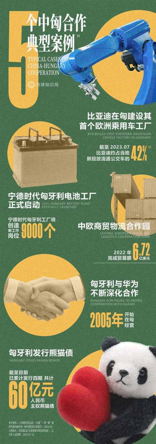匈牙利，中国老板的快乐福地｜地球知识局