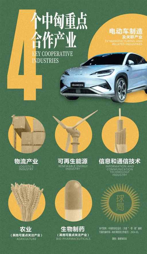 匈牙利，中国老板的快乐福地｜地球知识局