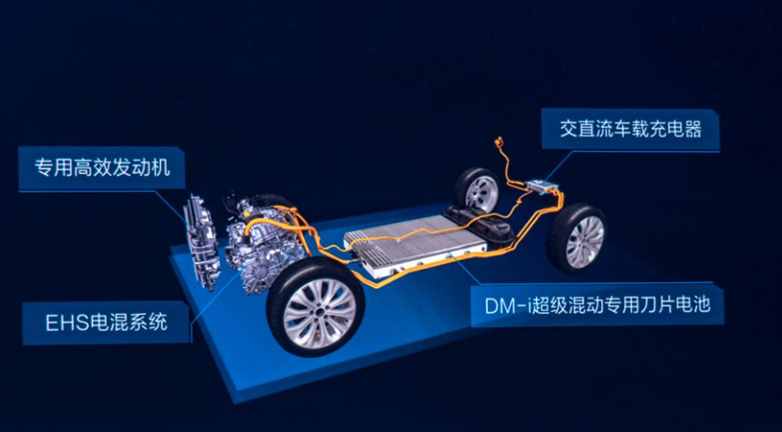双赛道第一，新能源汽车表现出色，比亚迪如何引领时代？