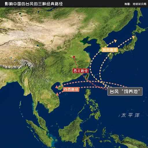 就现在，双台风来袭！| 地球知识局