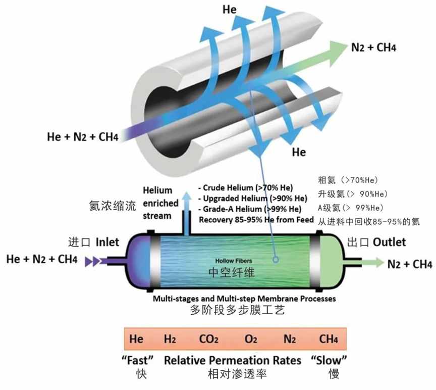 中国缺He究竟有多严重？| 地球知识局