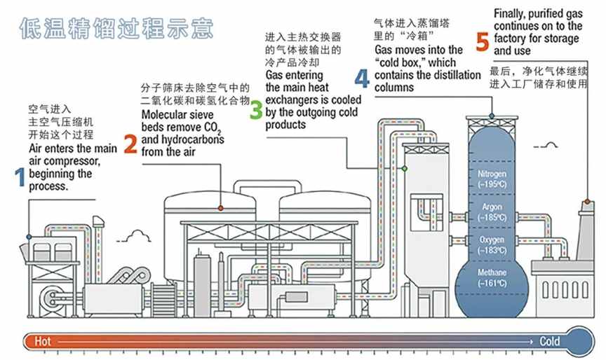 中国缺He究竟有多严重？| 地球知识局
