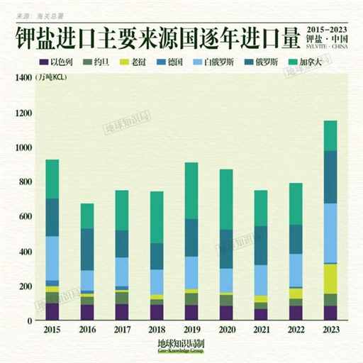 中国缺 K 究竟有多严重？| 地球知识局