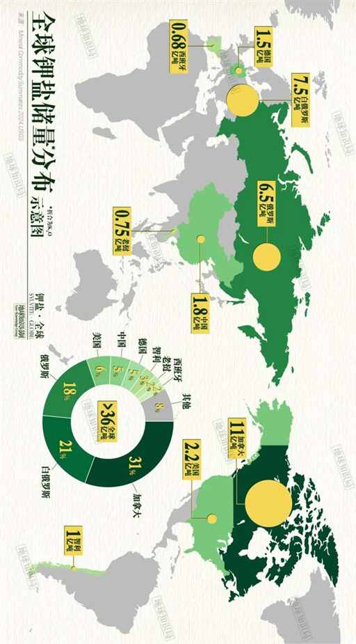 中国缺 K 究竟有多严重？| 地球知识局
