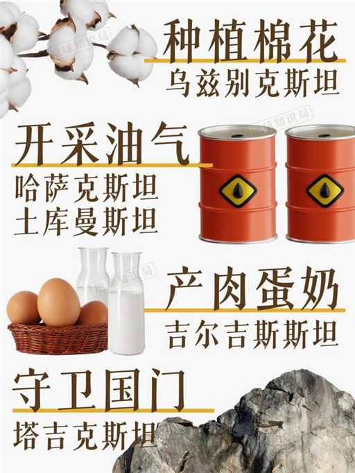 塔国，地理枢纽上的高山之国！｜地球知识局