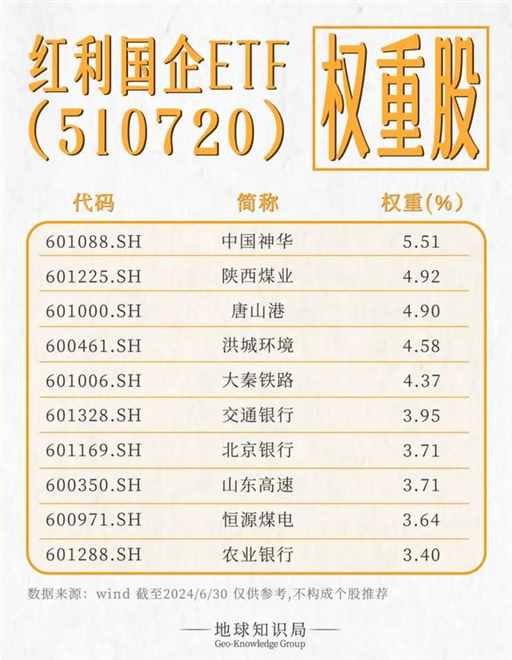中国，又创下一项新高｜地球知识局