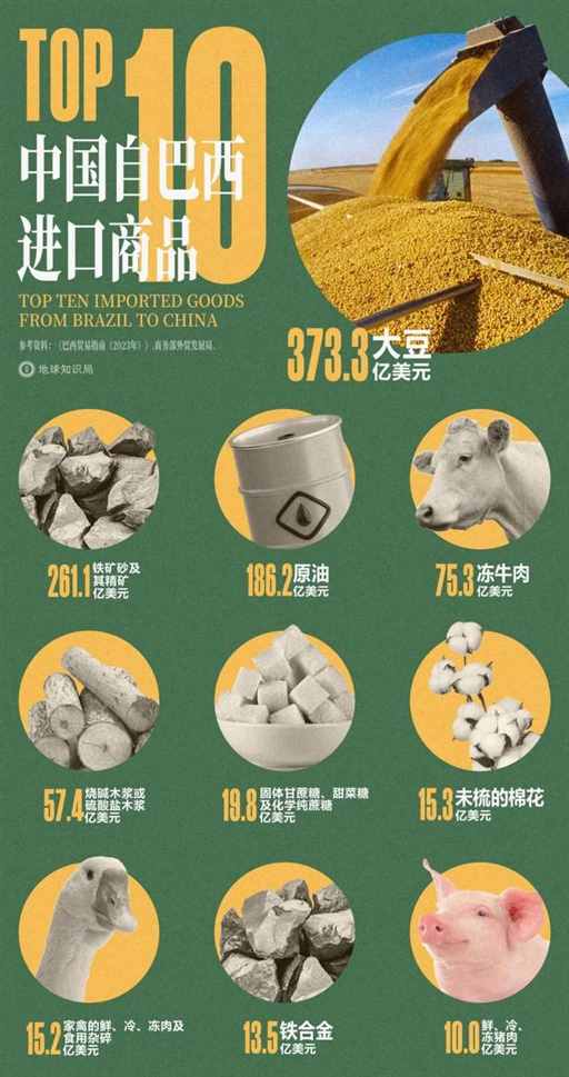 巴西，中国人的快乐福地 | 地球知识局