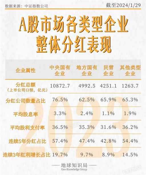 中国，又创下一项新高｜地球知识局