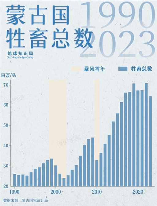 蒙古国环境崩溃报告：从上到下一起榨干 | 地球知识局