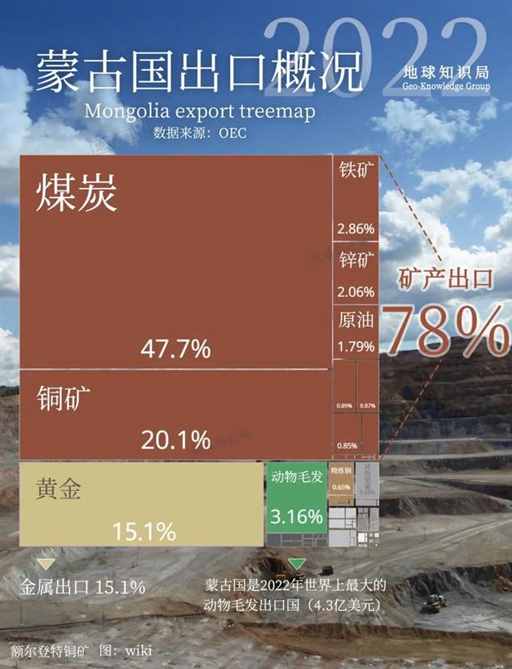 蒙古国环境崩溃报告：从上到下一起榨干 | 地球知识局