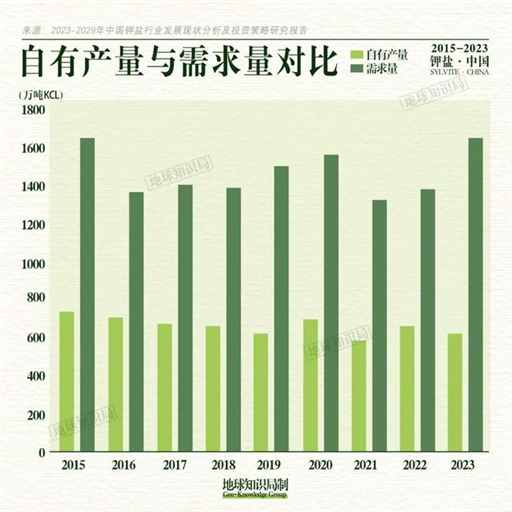 中国缺 K 究竟有多严重？| 地球知识局