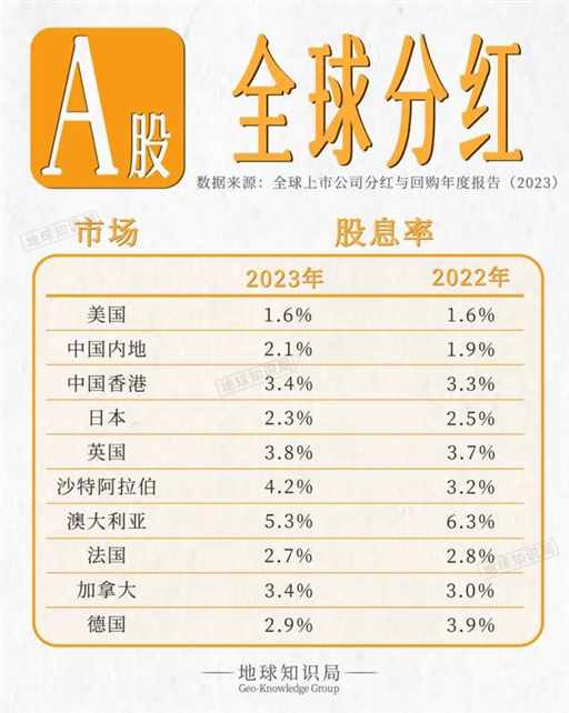 中国，又创下一项新高｜地球知识局