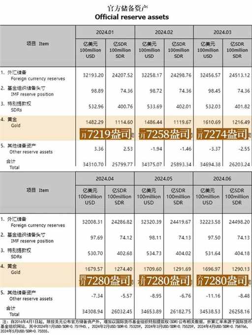 黄金疯涨，原因找到了！| 地球知识局