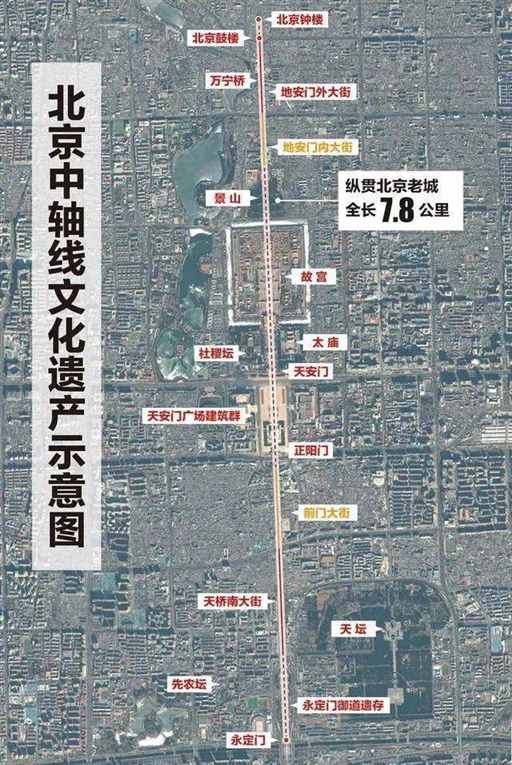 北京中轴线申遗成功，一起去打卡中式建筑美学