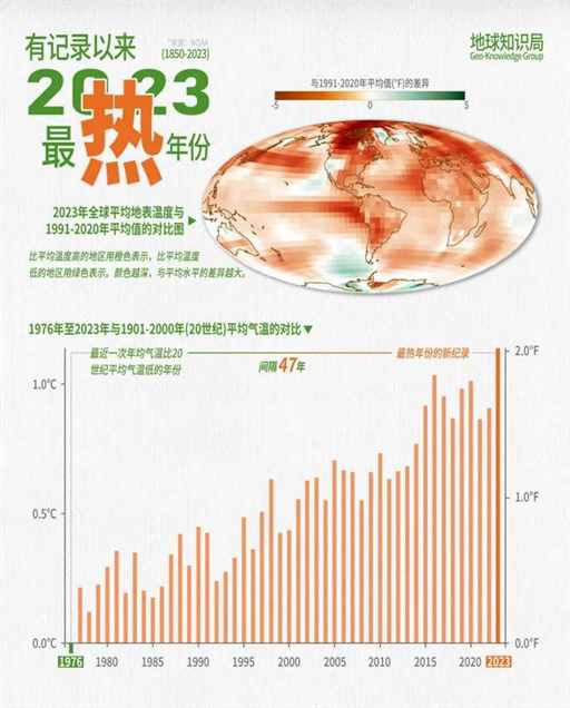 内蒙古，正在攻克一项世界难题 | 地球知识局