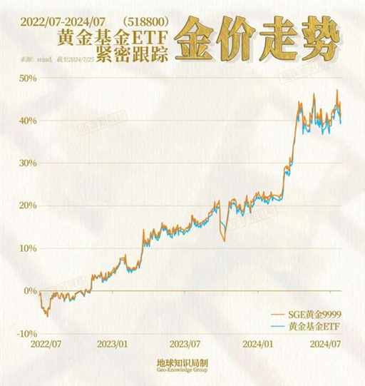 黄金疯涨，原因找到了！| 地球知识局