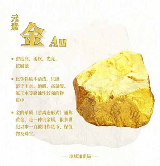 黄金疯涨，原因找到了！| 地球知识局