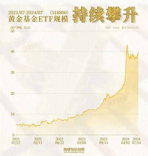 黄金疯涨，原因找到了！| 地球知识局