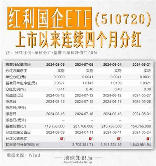 中国，又创下一项新高｜地球知识局