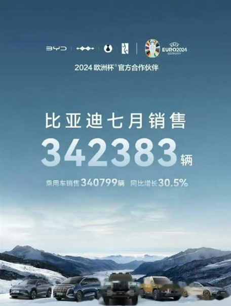 7月渗透率50.8%，比亚迪贡献1/3，燃油车进入小众时代