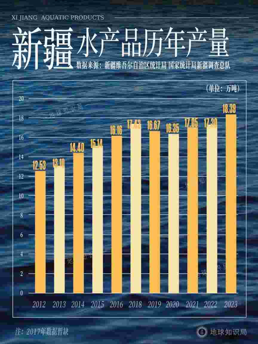 新疆，对外输出海鲜？！
