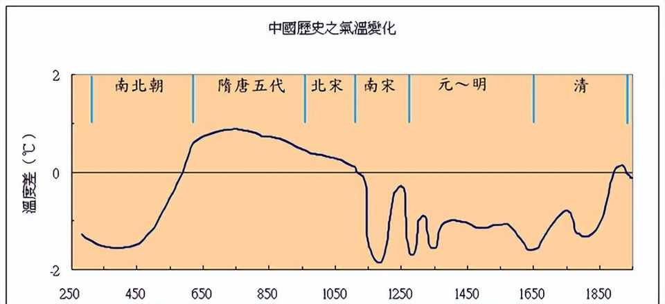 它被冻死，细思恐极