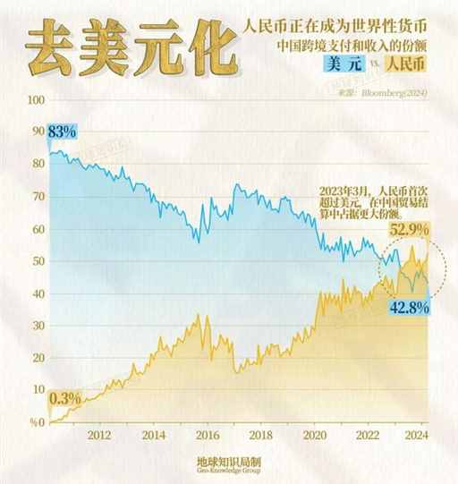 黄金疯涨，原因找到了！| 地球知识局