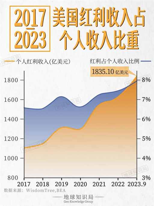 中国，又创下一项新高｜地球知识局