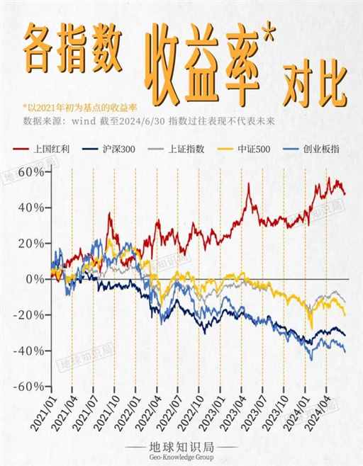 中国，又创下一项新高｜地球知识局