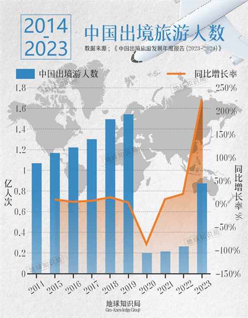 中国人，正在大量涌入土耳其 | 地球知识局