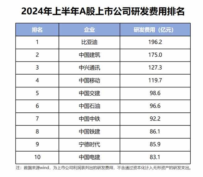 一辆车只挣8450元，打破合资品牌的暴利，比亚迪哪来的勇气？