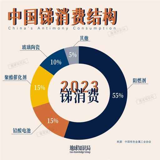 中国，又增加一项出口管制！｜地球知识局