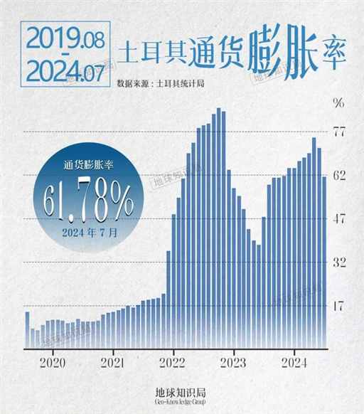 中国人，正在大量涌入土耳其 | 地球知识局