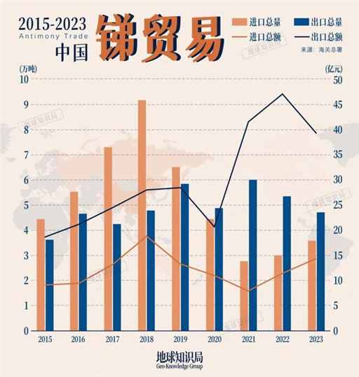 中国，又增加一项出口管制！｜地球知识局