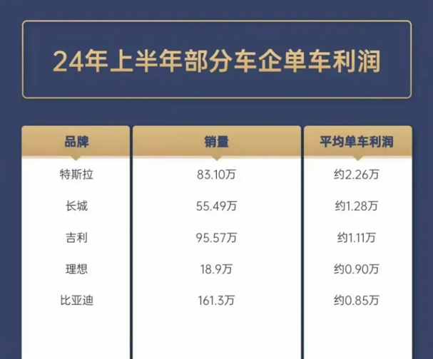 一辆车只挣8450元，打破合资品牌的暴利，比亚迪哪来的勇气？